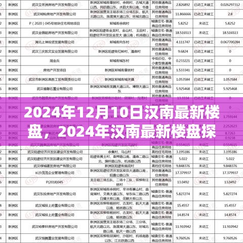 揭秘汉南最新楼盘，选购指南与探秘之旅