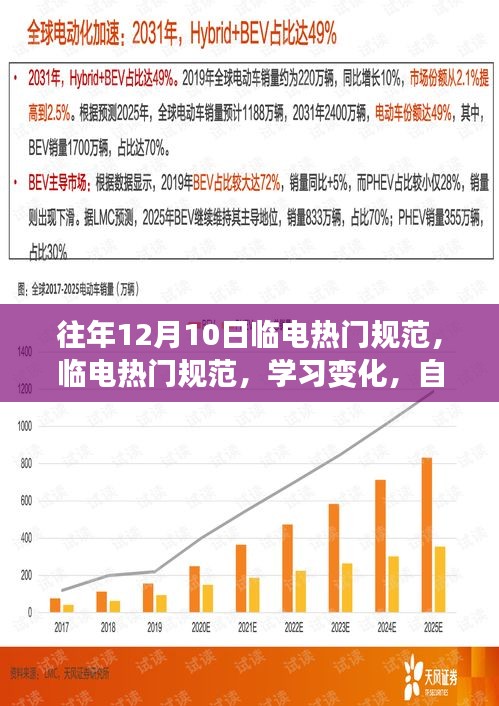 临电热门规范学习变化，自信闪耀，成就无限可能之路