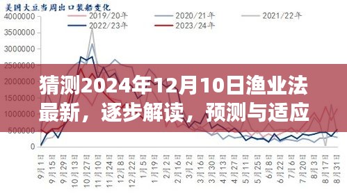 2024年渔业法最新修订版本解读与预测，学习指南及逐步适应策略