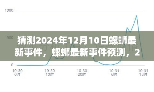 2024年12月10日螺蛳行业最新事件预测与产品评测，行业洞察及展望