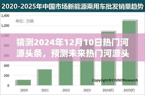 掌握方法与技巧，预测未来热门河源头条，成为预测达人——热门河源头条趋势展望（2024年12月10日）