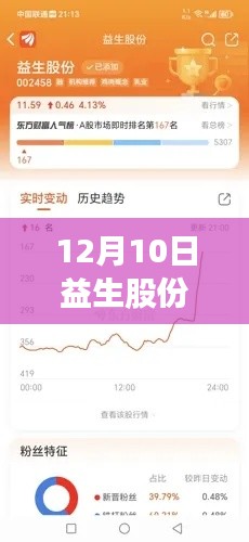 冬日暖阳下的益生股份奇缘，爱与陪伴的温馨故事