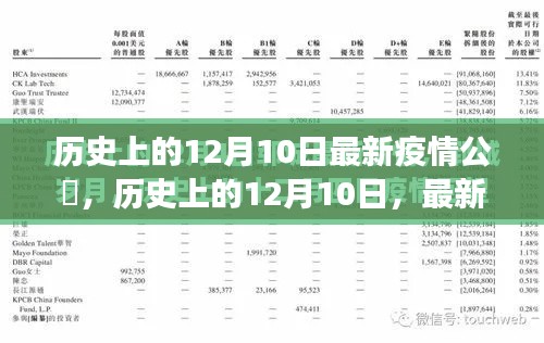 历史上的12月10日疫情公告解读，最新疫情公告一览