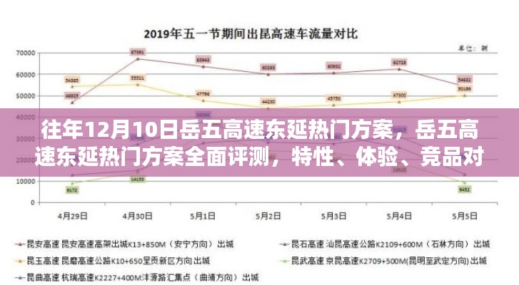 岳五高速东延方案全面解析，特性、体验、竞品对比及用户群体深度分析