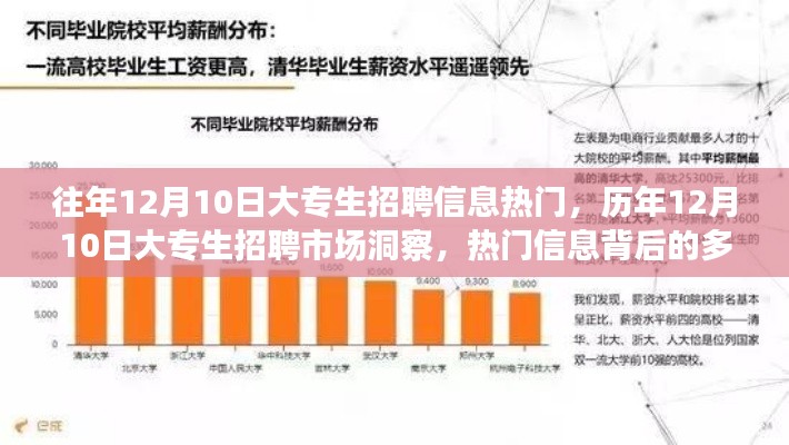 历年12月10日大专生招聘市场深度洞察，热门信息与多元视角分析