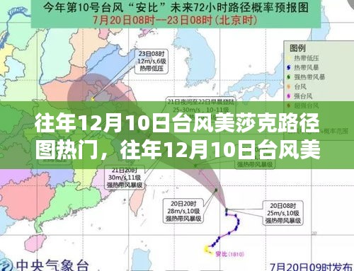 往年12月10日台风美莎克路径图详解与热门产品评测