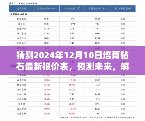 2024年培育钻石最新报价表预测与趋势解析