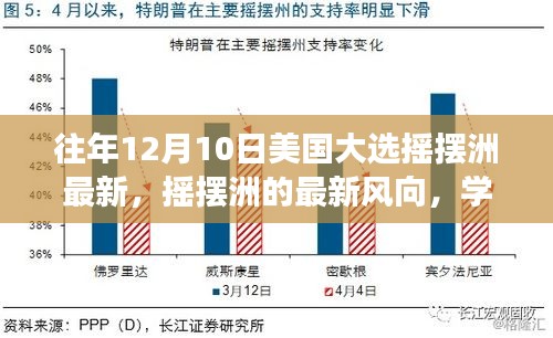 美国大选摇摆洲风向变化与最新动向，为胜利加油的时刻