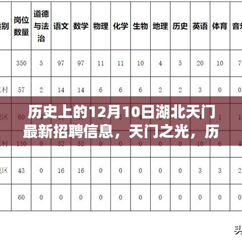 湖北天门最新招聘信息，历史12月10日引领职场新篇章，天门之光铸就自信成就之路