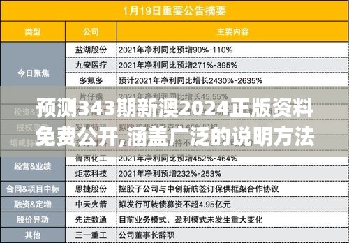 预测343期新澳2024正版资料免费公开,涵盖广泛的说明方法_户外版17.979