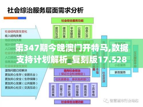 第347期今晚澳门开特马,数据支持计划解析_复刻版17.528