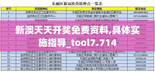 新澳天天开奖免费资料,具体实施指导_tool7.714