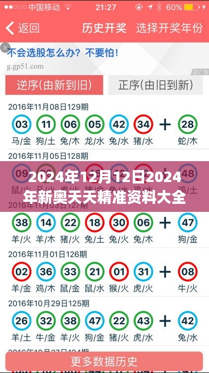 2024年12月12日2024年新奥天天精准资料大全,深层数据分析执行_V2.246