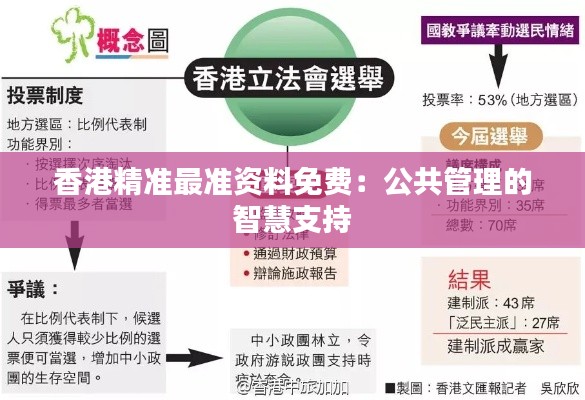 香港精准最准资料免费：公共管理的智慧支持