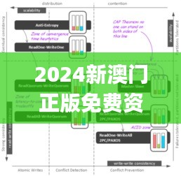 2024新澳门正版免费资本车,深入解析策略数据_2DM5.147