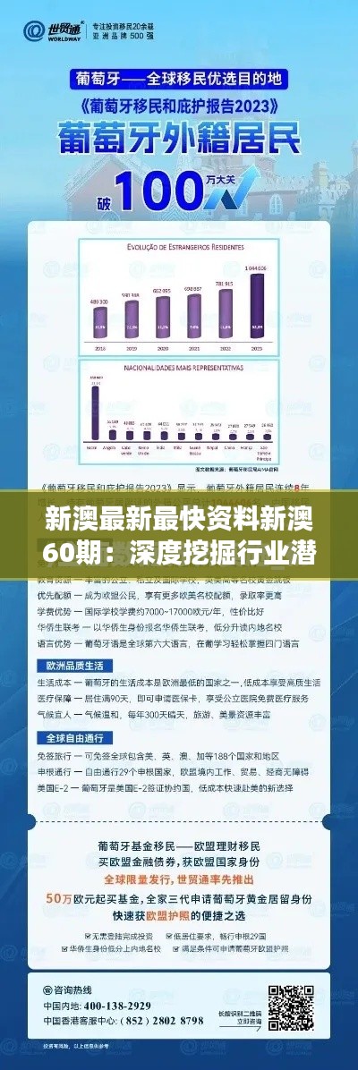 新澳最新最快资料新澳60期：深度挖掘行业潜力的新策略