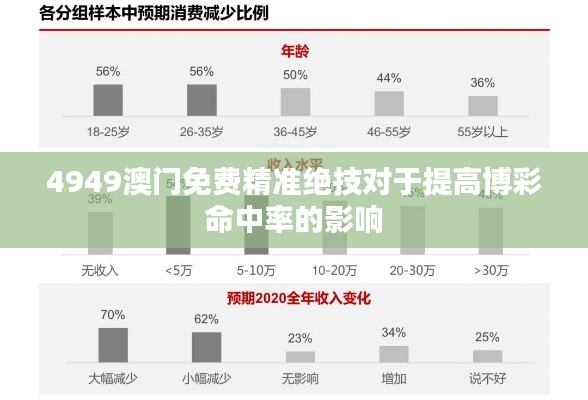 4949澳门免费精准绝技对于提高博彩命中率的影响