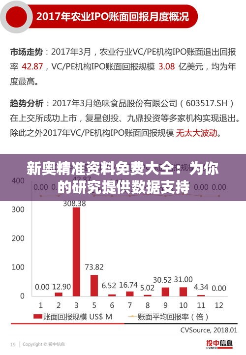 新奥精准资料免费大仝：为你的研究提供数据支持