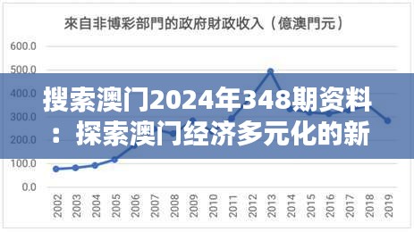 搜索澳门2024年348期资料：探索澳门经济多元化的新路径