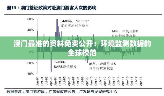 澳门最准的资料免费公开：环境监测数据的全球模范