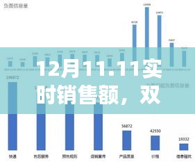 揭秘双11狂欢购物节背后的惊人销售额，实时数据曝光！