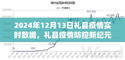 礼县疫情防控新纪元，智能数据监控系统的前沿体验与实时疫情数据报告（2024年12月13日）