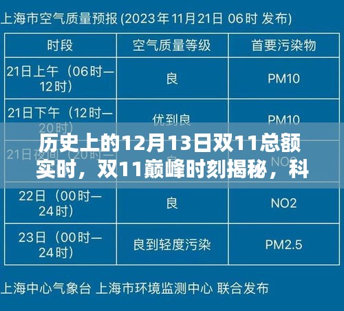 双11历史巅峰揭秘，科技新品重塑生活体验，实时记录双1��日的奇迹时刻