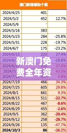 新澳门免费全年资料查询：开放信息时代的便利与挑战