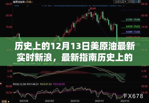 历史上的12月13日美原油新浪实时动态解析与查询技能指南