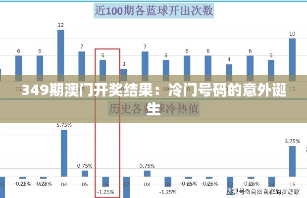 349期澳门开奖结果：冷门号码的意外诞生