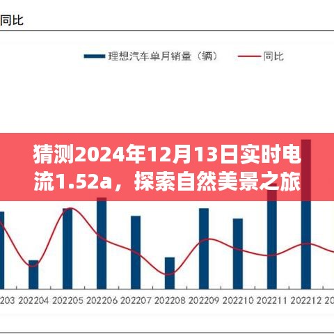 探索自然美景之旅，追寻电流的脚步，探寻内心宁静与平和的奇妙之旅（预测日期电流为1.52a）