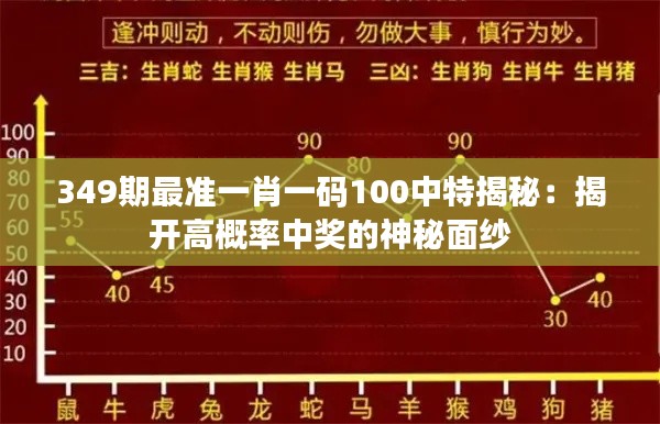 349期最准一肖一码100中特揭秘：揭开高概率中奖的神秘面纱