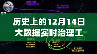 历史上的12月14日，大数据治理之旅探寻心灵与自然和谐共融的奥秘时刻