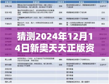 猜测2024年12月14日新奥天天正版资料大全：探索技术革新的新路径