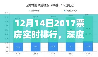 深度解读，电影产业动态与个人观点下的2017年12月14日票房实时排行