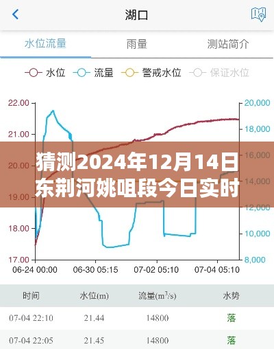 揭秘东荆河姚咀段未来水位动态，预测2024年实时水位动态报告出炉！