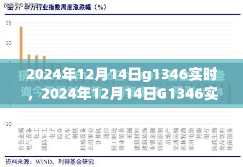 最新科技动态与前沿展望，2024年12月14日G1346实时更新