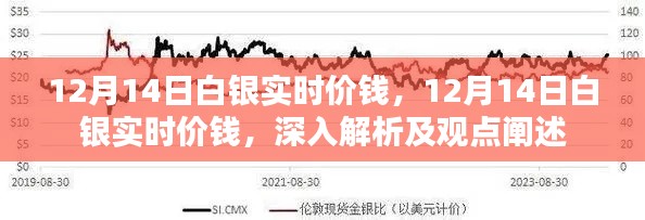 12月14日白银实时价格深度解析与观点阐述