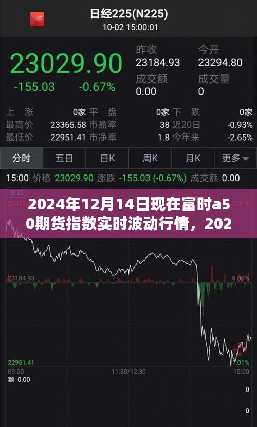 富时A50期货指数实时波动行情深度解析（2024年12月14日版）