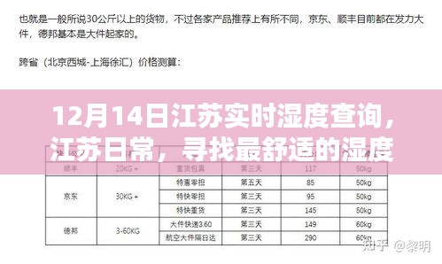 江苏日常湿度查询，寻找最舒适的湿度体验（实时更新）