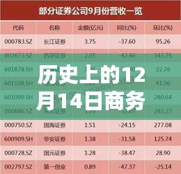 历史上的12月14日，商务实时翻译支持的革新里程碑🌟