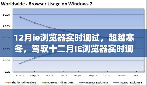 驾驭寒冬，十二月IE浏览器实时调试的跃迁之旅