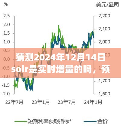 探索Solr在2024年的实时增量搜索能力，预测与展望