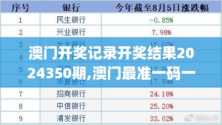 澳门开奖记录开奖结果2024350期,澳门最准一码一码揭秘_领航款10.737