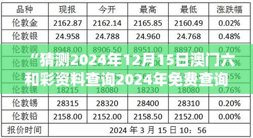 “猜测2024年12月15日澳门六和彩资料查询2024年免费查询01-36：预测游戏背后的科学与艺术”