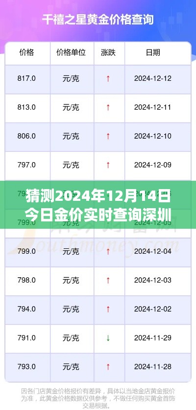 未来与友情的黄金之旅，深圳金价背后的温情故事，2024年12月14日实时金价查询