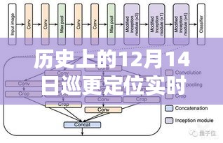 历史上的12月14日，巡更定位实时回传原理深度解析与探讨