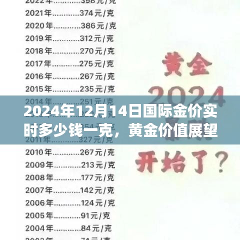 2024年12月14日国际金价分析与预测，实时金价、黄金价值展望及影响分析