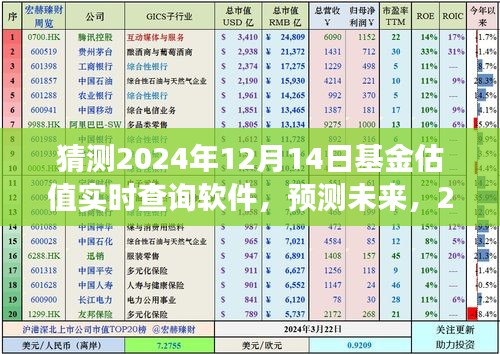 2024年基金估值实时查询软件的革新与发展展望