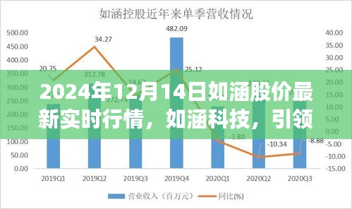 如涵科技引领未来股市风向，最新实时行情体验前沿科技魅力